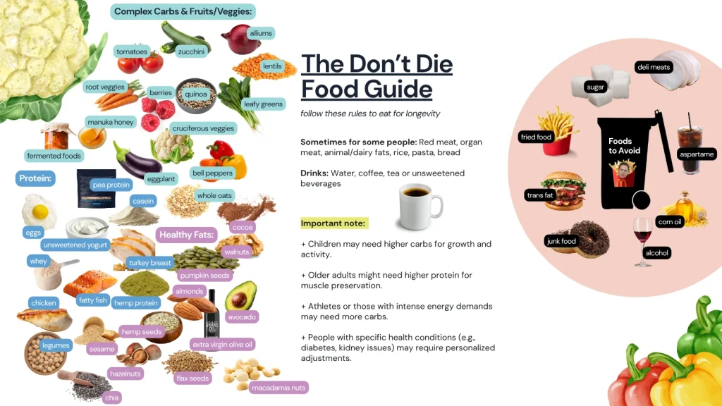 Don't die food guide
